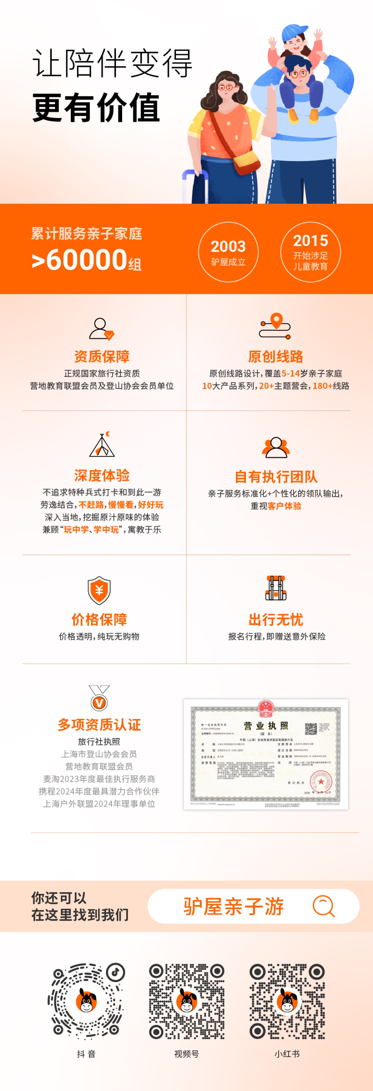 驴屋亲子游 品牌信息 累计服务亲子家庭6万+组 资质保障 原创线路 深度体验 价格保障 出行无忧